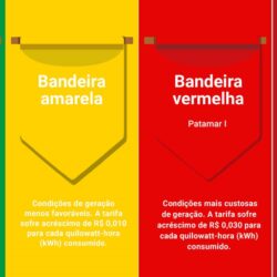 Governo anuncia fim da taxa extra na conta de luz
