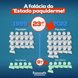 A FALÁCIA DO ESTADO PAQUIDERME!!!