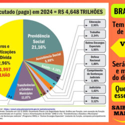 Taxar os super ricos é uma medida justa e necessária